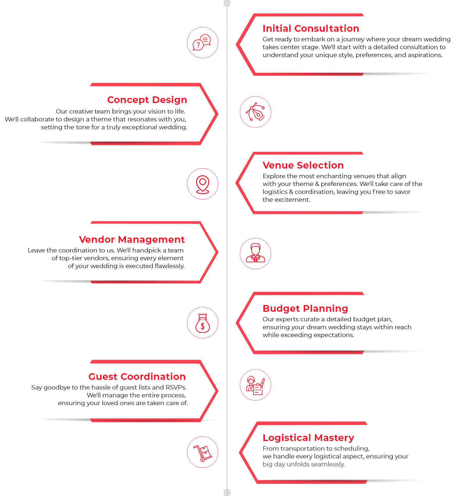 timeline Image
